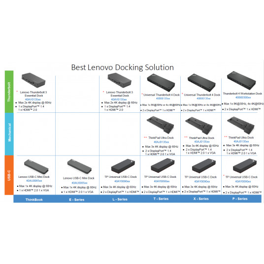 Universālā USB USB-C dokstacija (maksimālais displeju skaits: 3/Maksimālā izšķirtspēja: 4K/60Hz/Atbalsti: 2x4K/60Hz/1xEthernet LAN (RJ-45)/2xDP 1.4/1xHDMI 2.0/3xUSB 3.1 (1 vienmēr ieslēgts) 2.0/USB 1xUSB-C/1x3,5 mm kombinētā ligzda/Ieejas jauda: 135W/90W/