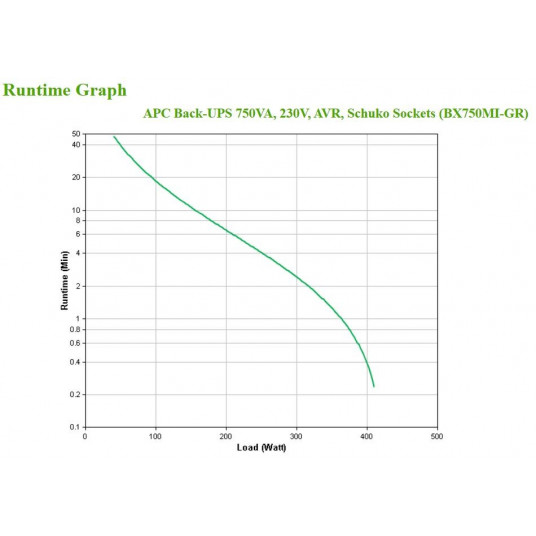 APC BX750MI-GR Nepārtrauktās barošanas avoti (UPS) Line-Interactive 0,75 kVA 410 W 4 maiņstrāvas izeja(-as)