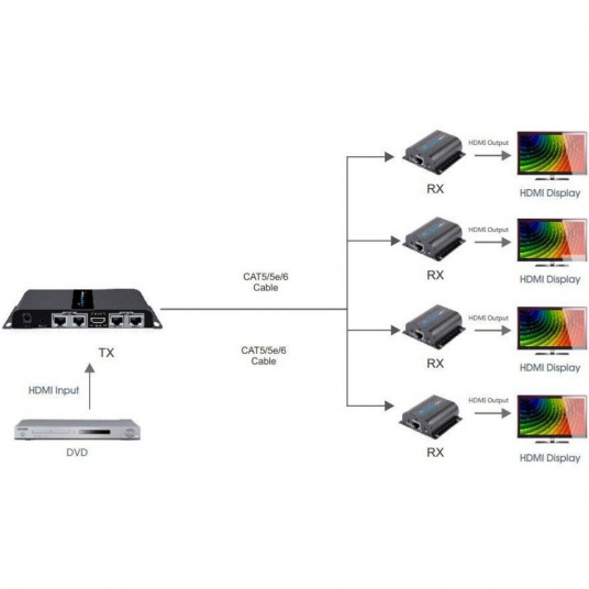 Techly IDATA EX-HL41TY video un audio signāla paplašinātājs AV raidītājs un uztvērējs Melns