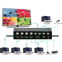 Techly 108255 Switch KVM 4/1 HDMI/USB, MultiViewer, FullHD 1080p 60Hz, IR