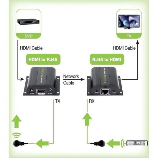 Techly IDATA EXT-E70I video un audio signāla paplašinātājs AV raidītājs un uztvērējs Melns