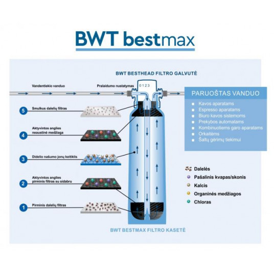 BWT bestmax PRO XL filtrs