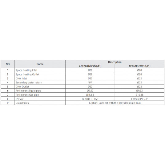 SAMSUNG gaiss-ūdens 9,0/8,7 kW SPLIT siltumsūkņa KOMPLEKTS (ar 260 l tilpuma sildītāju) AE260RNWSEG/EU + AE090RXEDEG/EU