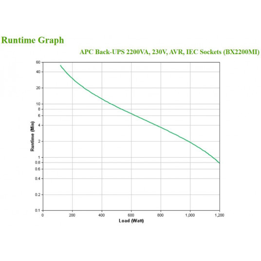 APC BX2200MI Nepārtrauktās barošanas avoti (UPS) Line-Interactive 2,2 kVA 1200 W 6 maiņstrāvas izeja(-as)