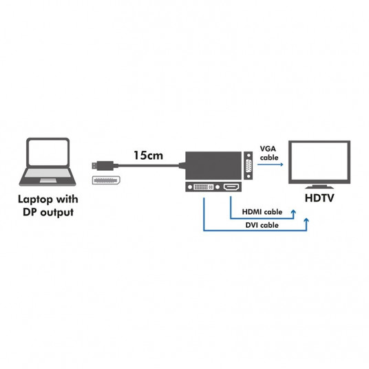 4K displeja ports uz DVI/HDMI/VGA pārveidotāju