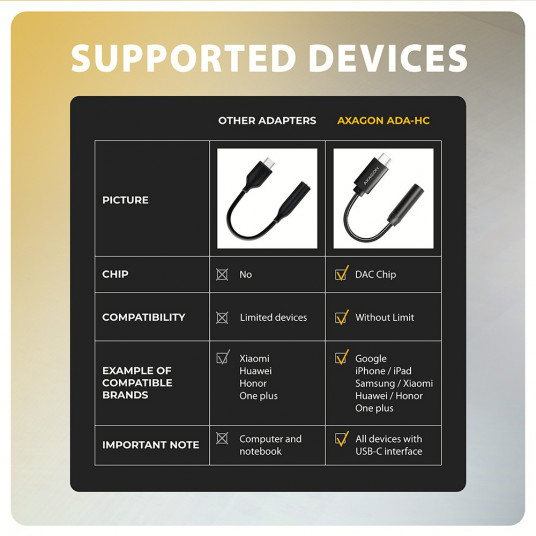 ADA-HC Ārējā USB-C skaņas karte 32bit DAC 3,5 mm (F) savienotājs, 384 kHz