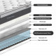 Atsperu matracis HARMONY TOP 180x200cm