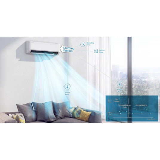 SAMSUNG WALL CEBU-GEO 2,5/3,2 kW kondicionieru komplekts AR09TXFYAWKNEU + AR09TXFYAWKXEU + AR-EH03E