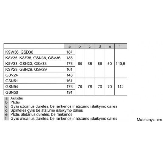 Saldētava Bosch GSN29VWEP