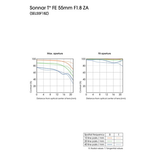 Sony Sonnar T* FE 55mm F1.8 ZA (Black) | (SEL55F18Z) | Carl Zeiss