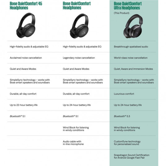 Austiņas Bose QuietComfort Ultra Diamond